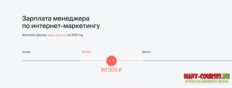 Яндекс-Практикум - Интернет-Маркетолог. Полный курс [Все части 7 из 7] (2021)