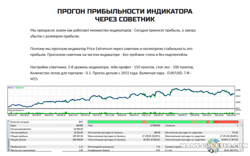Роман Соколов - Price Extremum. Индикатор для торговли на валютном рынке (2022)